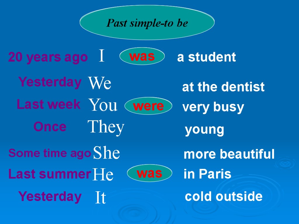 Present Simple-to be I am a student We YouThey are at the dentist very